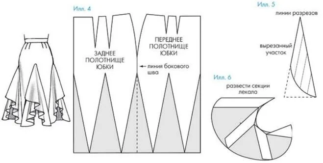 Примеры моделирования юбок — лист 2