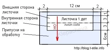 Прорізна кишеня з листочком у виробах без підкладки
