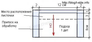 Прорізна кишеня з листочком у виробах без підкладки