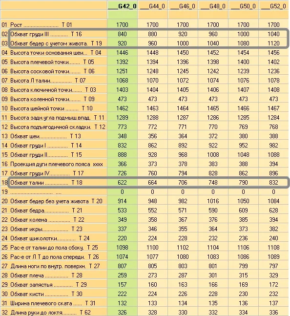Жіноча блузка (розмір 42-50рос)