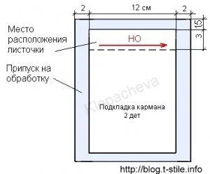 Прорізна кишеня з листочком у виробах без підкладки