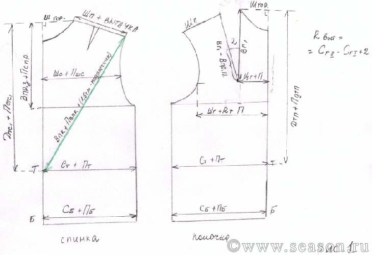 Выкройки Готовые Купить В Интернет Магазине