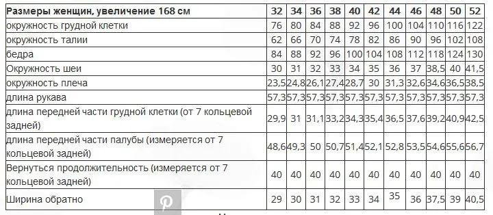 Женская парка (размер 44-52) — лист 3