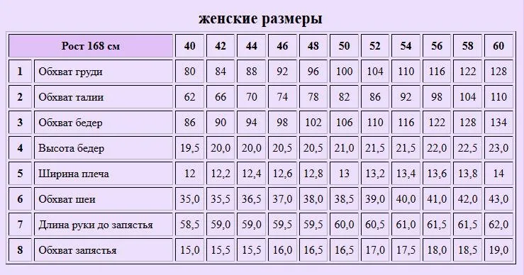Женское пальто (размер 48-56) — лист 3
