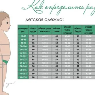 Трусики на девочку (рост 80/86-152/158)