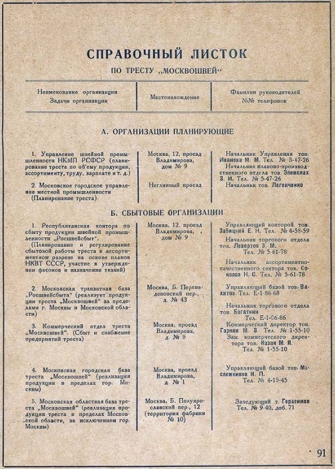 Книга «Фасоны готового платья. Весна 1936 Лето», 1936 — лист 7