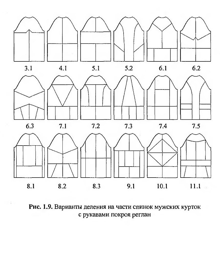 Книга «Технология одежды из кожи», Л. А. Бекмурзаев, В. Ф. Водорезова и др., 2010 — лист 7