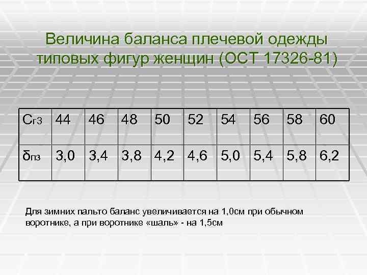 Лекции «Баланс конструкции» — лист 8